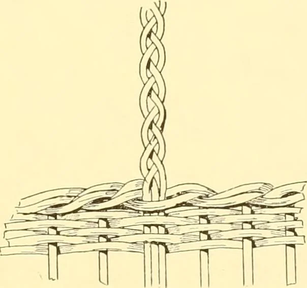 An illustration from Indian basketry, and How to make Indian and other baskets, 1903, leaf 404