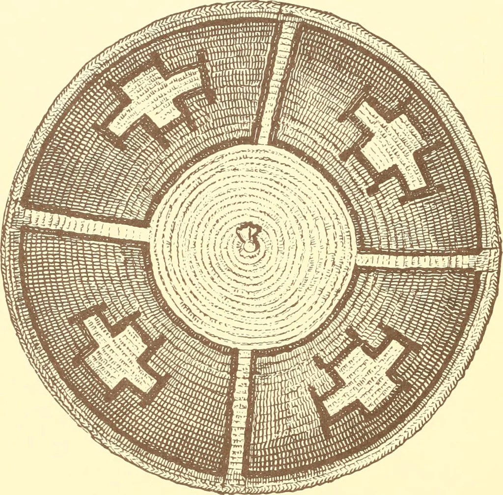 An illustration from Indian basketry, and How to make Indian and other baskets, 1903, leaf 45