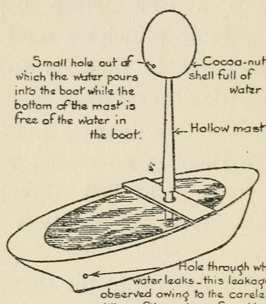 An illustration from Indian conjuring, 1922, leaf 56