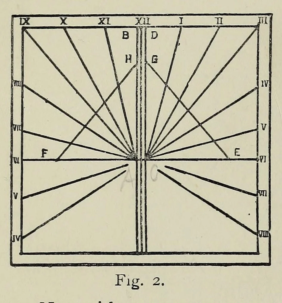 An illustration from Indoor games and recreations : a popular encyclopædia for boys, 1888, leaf 406