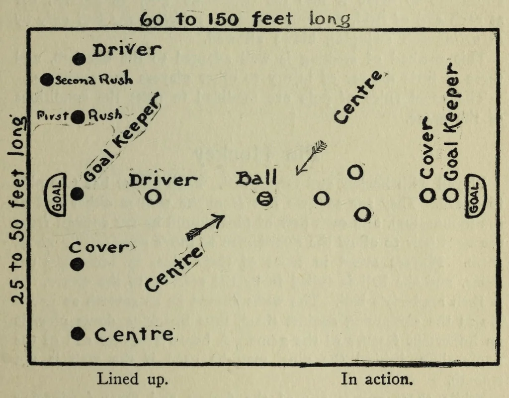 An illustration from Indoor and outdoor gymnastic games, 1915, leaf 67
