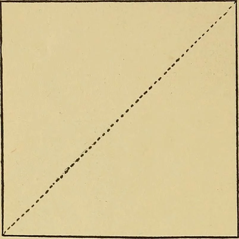 An illustration from Indoor and outdoor handicraft and recreation for girls, 1904, leaf 109
