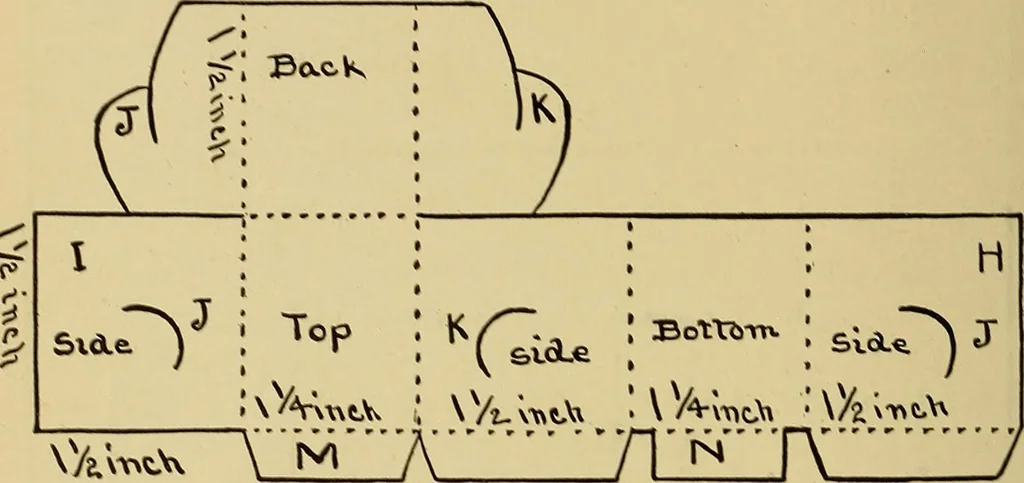An illustration from Indoor and outdoor handicraft and recreation for girls, 1904, leaf 161