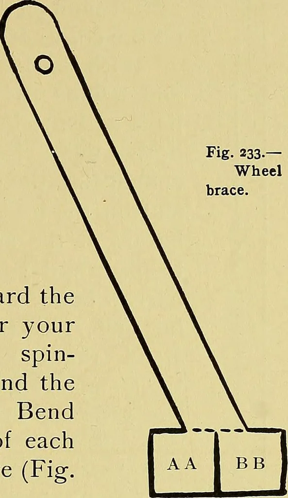 An illustration from Indoor and outdoor handicraft and recreation for girls, 1904, leaf 168