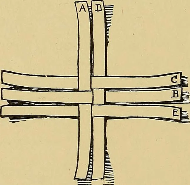An illustration from Indoor and outdoor handicraft and recreation for girls, 1904, leaf 55