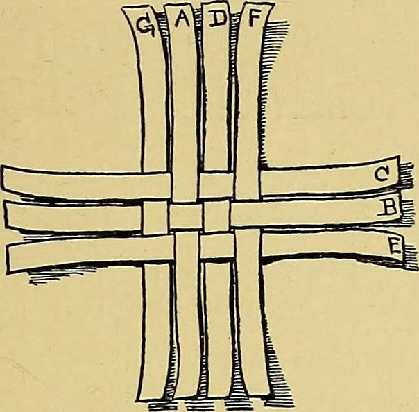 An illustration from Indoor and outdoor handicraft and recreation for girls, 1904, leaf 56