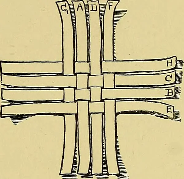 An illustration from Indoor and outdoor handicraft and recreation for girls, 1904, leaf 56