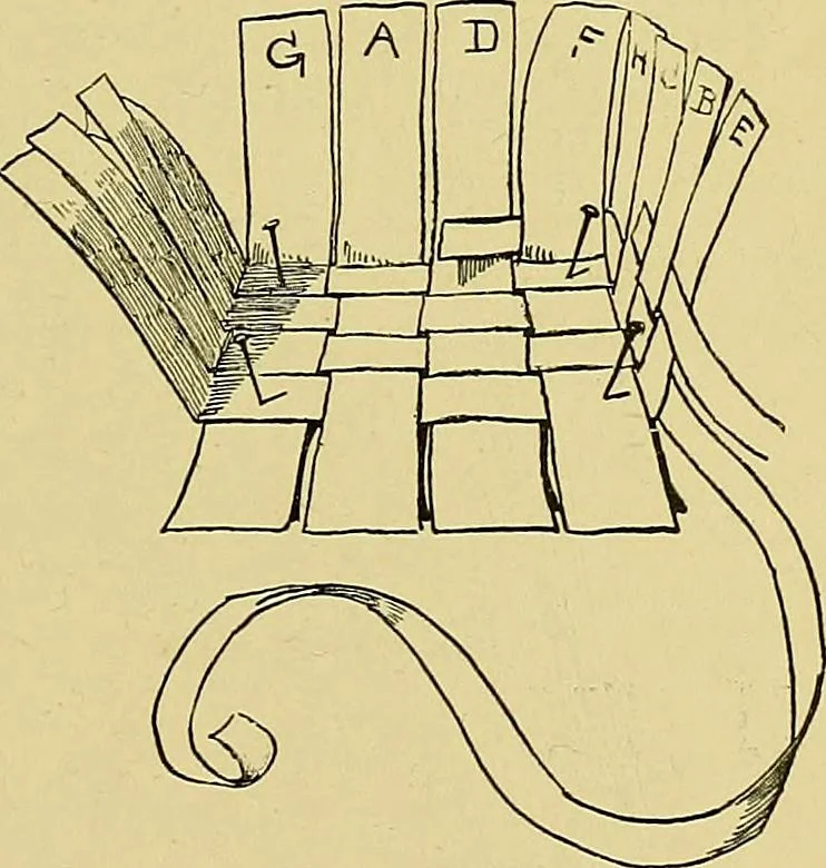 An illustration from Indoor and outdoor handicraft and recreation for girls, 1904, leaf 56