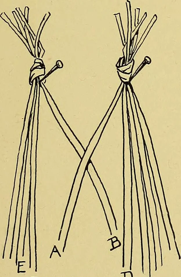 An illustration from Indoor and outdoor handicraft and recreation for girls, 1904, leaf 76
