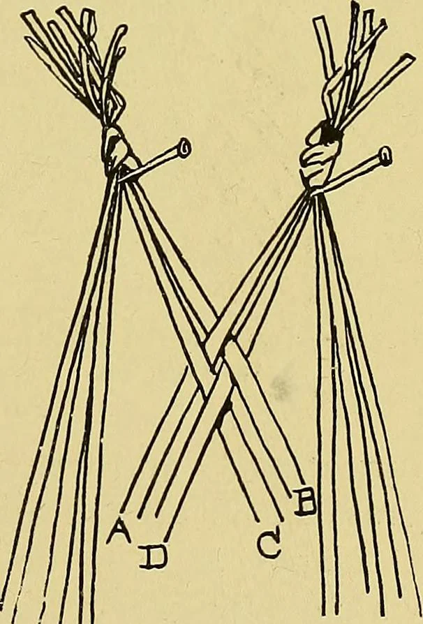 An illustration from Indoor and outdoor handicraft and recreation for girls, 1904, leaf 76
