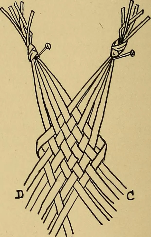 An illustration from Indoor and outdoor handicraft and recreation for girls, 1904, leaf 77