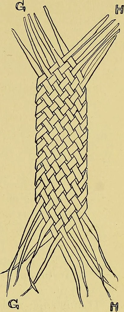 An illustration from Indoor and outdoor handicraft and recreation for girls, 1904, leaf 78
