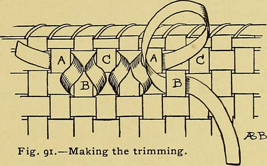 An illustration from Indoor and outdoor handicraft and recreation for girls, 1904, leaf 94