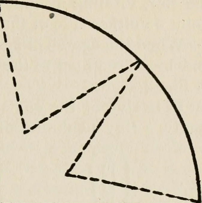 An illustration from Indoor and outdoor recreations for girls, 1906, leaf 256