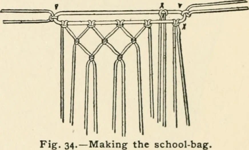 An illustration from Indoor and outdoor recreations for girls, 1906, leaf 51