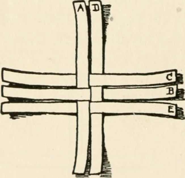 An illustration from Indoor and outdoor recreations for girls, 1906, leaf 55