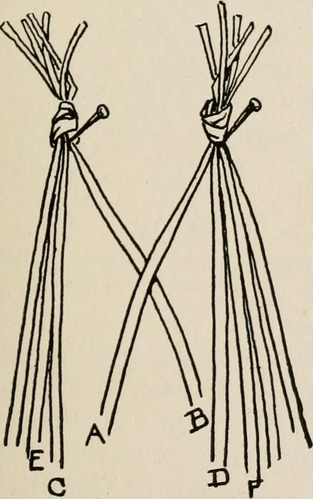 An illustration from Indoor and outdoor recreations for girls, 1906, leaf 76