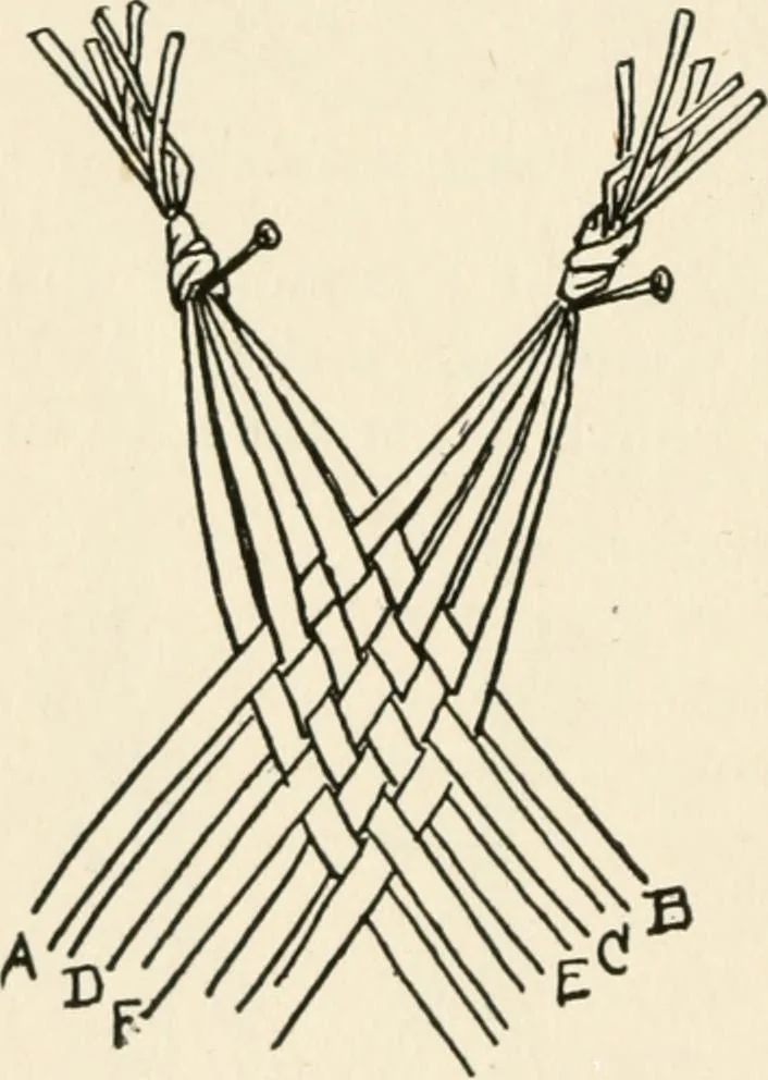 An illustration from Indoor and outdoor recreations for girls, 1906, leaf 77