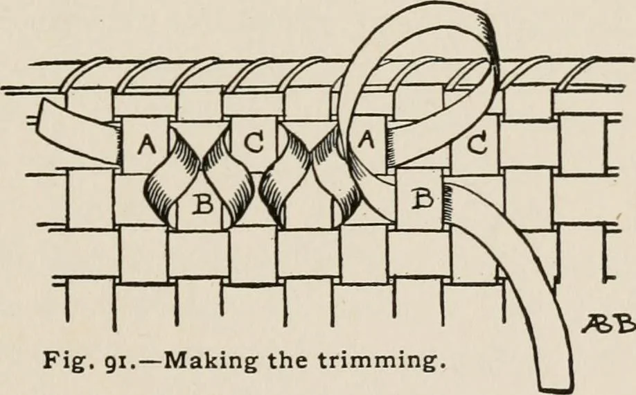 An illustration from Indoor and outdoor recreations for girls, 1906, leaf 94