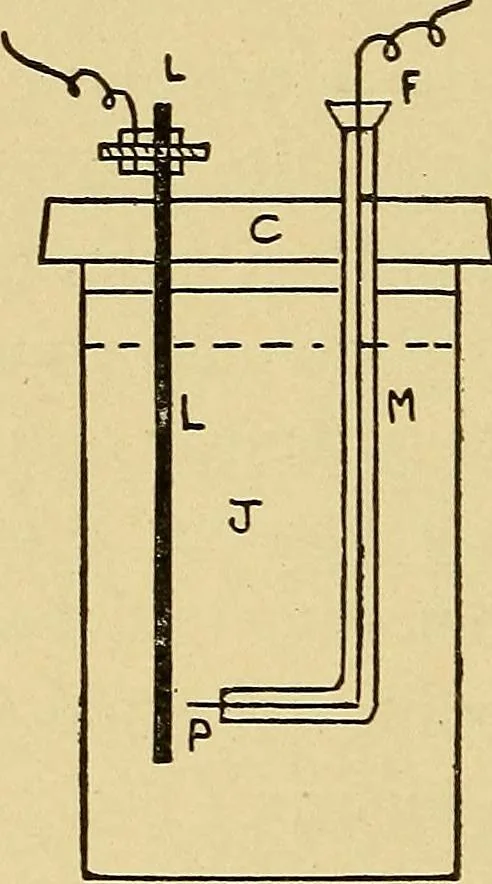 An illustration from Induction coils : how to make, use, and repair them including Ruhmkorff, Tesla, and medical coils, Roentgen radiography, wireless telegraphy, and practical information on primary and secondary battery, 1901, leaf 105