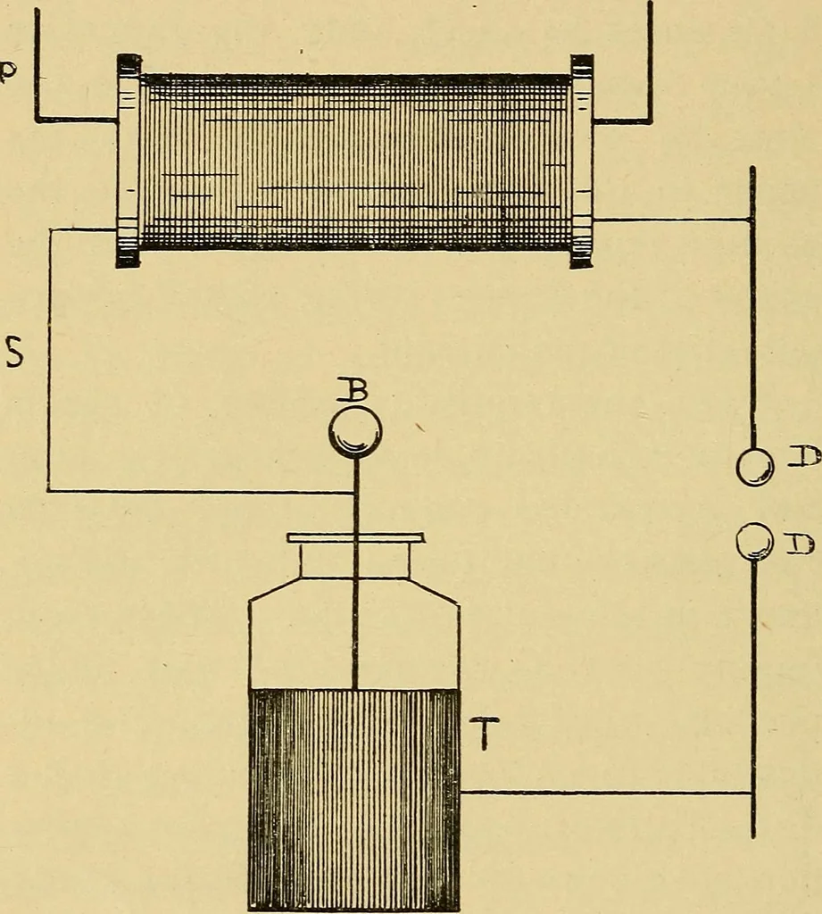 An illustration from Induction coils : how to make, use, and repair them including Ruhmkorff, Tesla, and medical coils, Roentgen radiography, wireless telegraphy, and practical information on primary and secondary battery, 1901, leaf 137