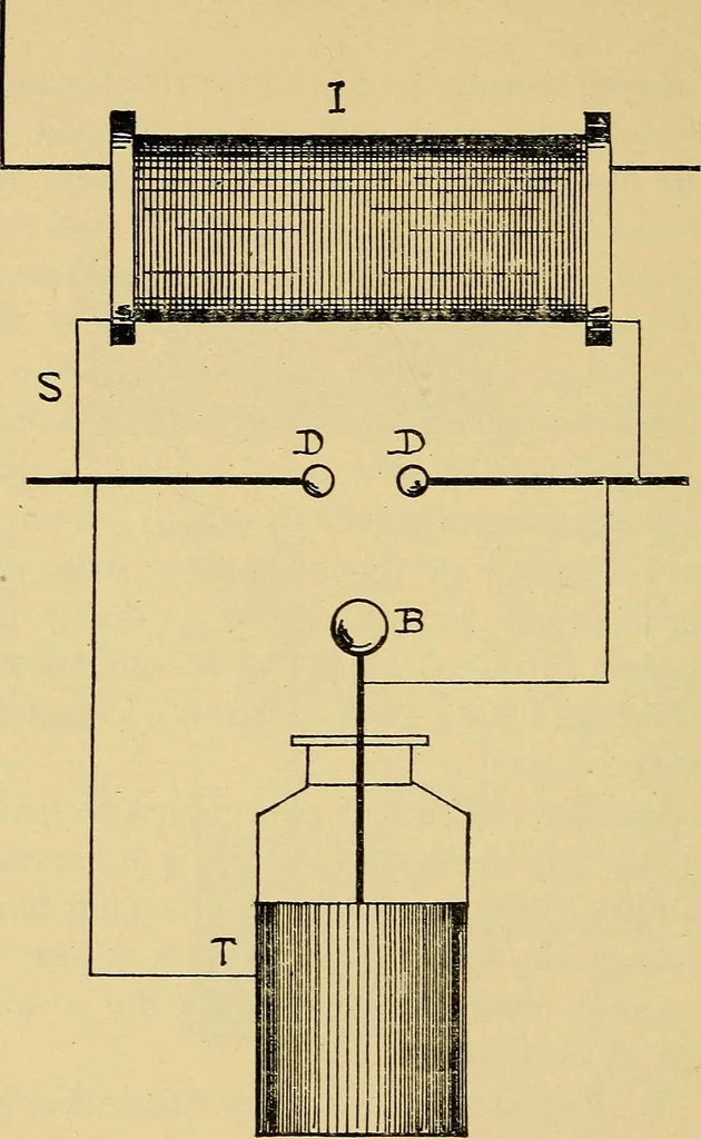 An illustration from Induction coils : how to make, use, and repair them including Ruhmkorff, Tesla, and medical coils, Roentgen radiography, wireless telegraphy, and practical information on primary and secondary battery, 1901, leaf 139