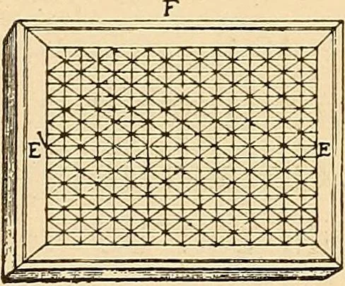 An illustration from Induction coils : how to make, use, and repair them including Ruhmkorff, Tesla, and medical coils, Roentgen radiography, wireless telegraphy, and practical information on primary and secondary battery, 1901, leaf 152
