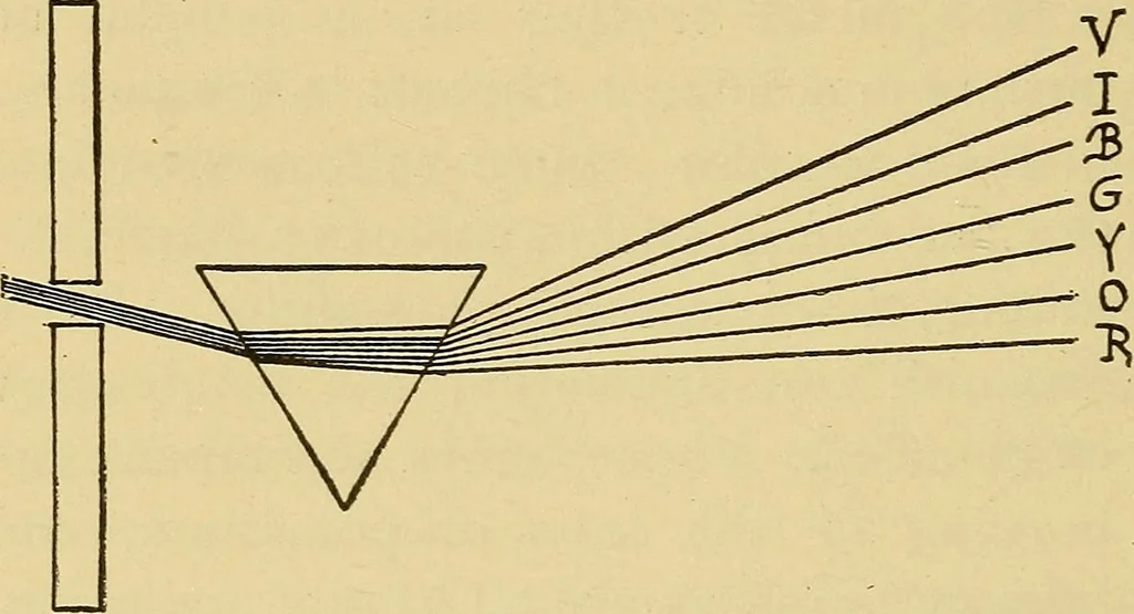 An illustration from Induction coils : how to make, use, and repair them including Ruhmkorff, Tesla, and medical coils, Roentgen radiography, wireless telegraphy, and practical information on primary and secondary battery, 1901, leaf 159