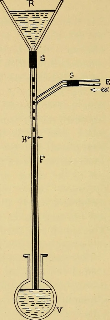 An illustration from Induction coils : how to make, use, and repair them including Ruhmkorff, Tesla, and medical coils, Roentgen radiography, wireless telegraphy, and practical information on primary and secondary battery, 1901, leaf 171