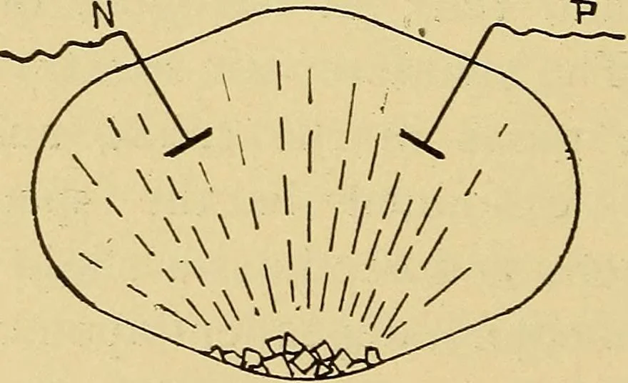An illustration from Induction coils : how to make, use, and repair them including Ruhmkorff, Tesla, and medical coils, Roentgen radiography, wireless telegraphy, and practical information on primary and secondary battery, 1901, leaf 177