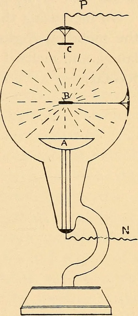 An illustration from Induction coils : how to make, use, and repair them including Ruhmkorff, Tesla, and medical coils, Roentgen radiography, wireless telegraphy, and practical information on primary and secondary battery, 1901, leaf 178