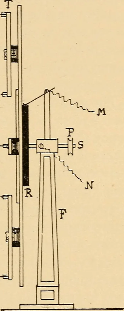 An illustration from Induction coils : how to make, use, and repair them including Ruhmkorff, Tesla, and medical coils, Roentgen radiography, wireless telegraphy, and practical information on primary and secondary battery, 1901, leaf 184