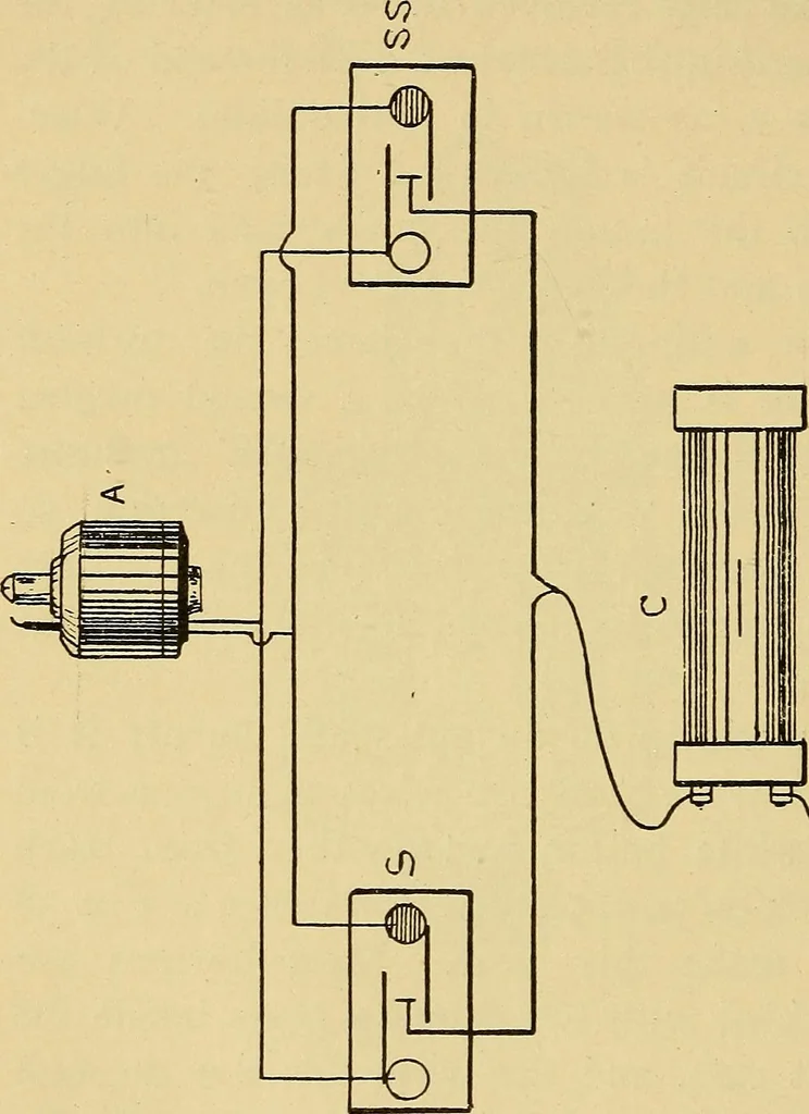 An illustration from Induction coils : how to make, use, and repair them including Ruhmkorff, Tesla, and medical coils, Roentgen radiography, wireless telegraphy, and practical information on primary and secondary battery, 1901, leaf 201