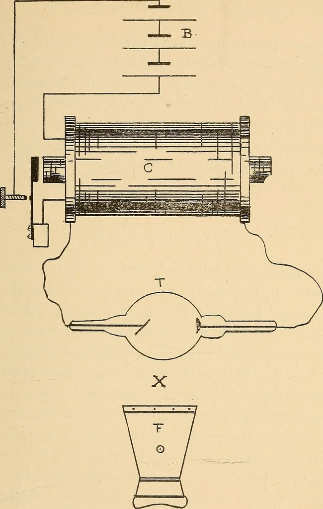 An illustration from Induction coils : how to make, use, and repair them including Ruhmkorff, Tesla, and medical coils, Roentgen radiography, wireless telegraphy, and practical information on primary and secondary battery, 1901, leaf 264