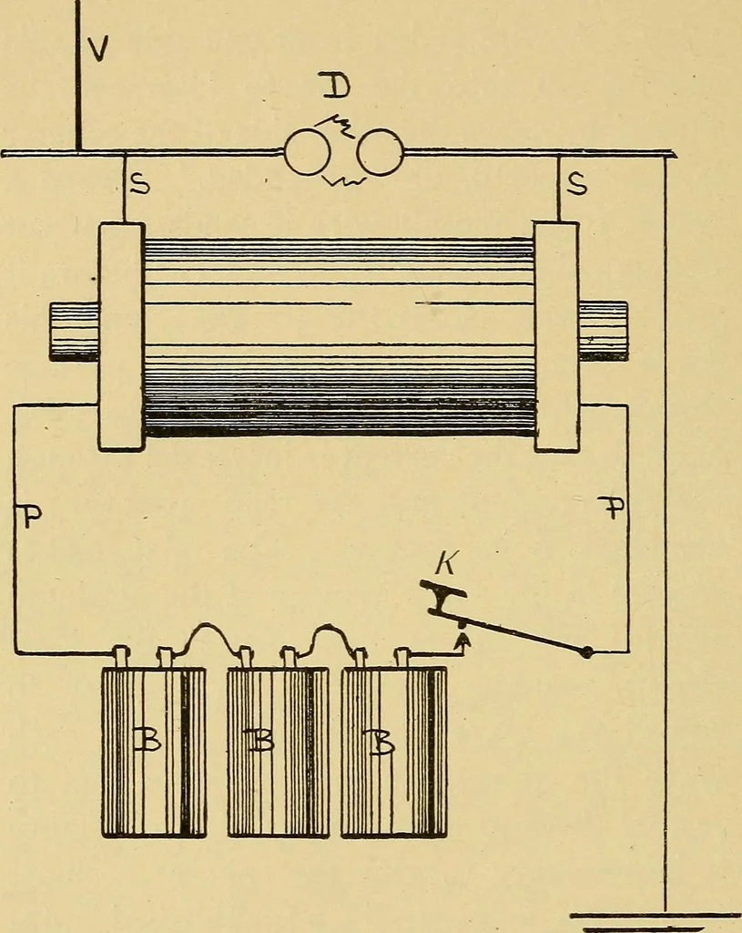 An illustration from Induction coils : how to make, use, and repair them including Ruhmkorff, Tesla, and medical coils, Roentgen radiography, wireless telegraphy, and practical information on primary and secondary battery, 1901, leaf 277