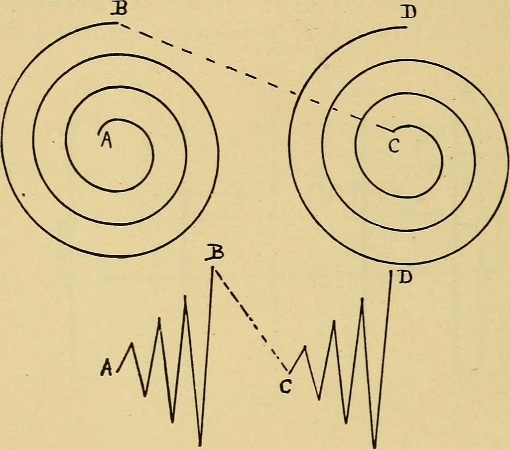 An illustration from Induction coils : how to make, use, and repair them including Ruhmkorff, Tesla, and medical coils, Roentgen radiography, wireless telegraphy, and practical information on primary and secondary battery, 1901, leaf 39