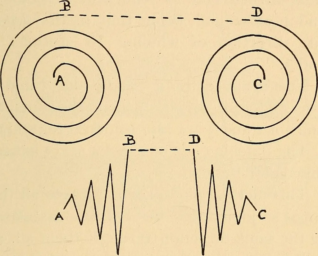 An illustration from Induction coils : how to make, use, and repair them including Ruhmkorff, Tesla, and medical coils, Roentgen radiography, wireless telegraphy, and practical information on primary and secondary battery, 1901, leaf 40