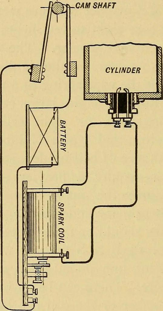 An illustration from Induction coils : how to make, use, and repair them including Ruhmkorff, Tesla, and medical coils, Roentgen radiography, wireless telegraphy, and practical information on primary and secondary battery, 1901, leaf 65