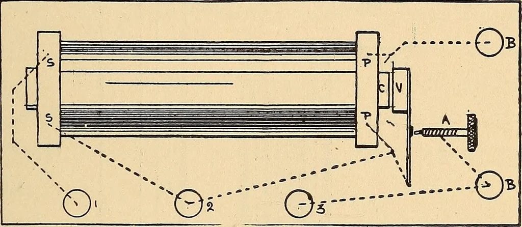 An illustration from Induction coils : how to make, use, and repair them including Ruhmkorff, Tesla, and medical coils, Roentgen radiography, wireless telegraphy, and practical information on primary and secondary battery, 1901, leaf 82