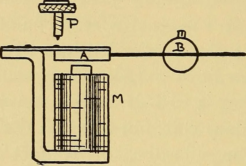 An illustration from Induction coils : how to make, use, and repair them including Ruhmkorff, Tesla, and medical coils, Roentgen radiography, wireless telegraphy, and practical information on primary and secondary battery, 1901, leaf 87
