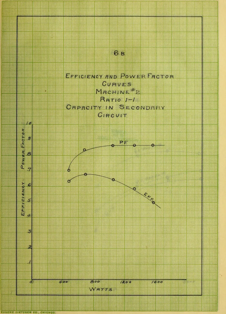 An illustration from Induction motors in concatenation, 1907, leaf 104