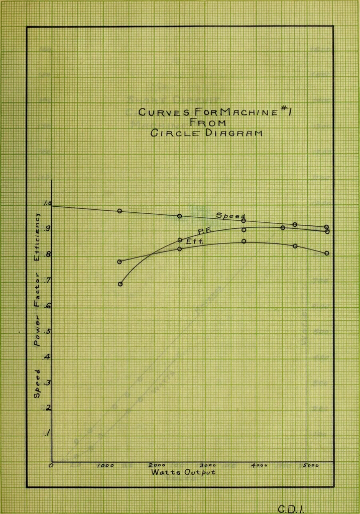 An illustration from Induction motors in concatenation, 1907, leaf 124