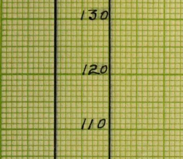 An illustration from Induction motors in concatenation, 1907, leaf 126