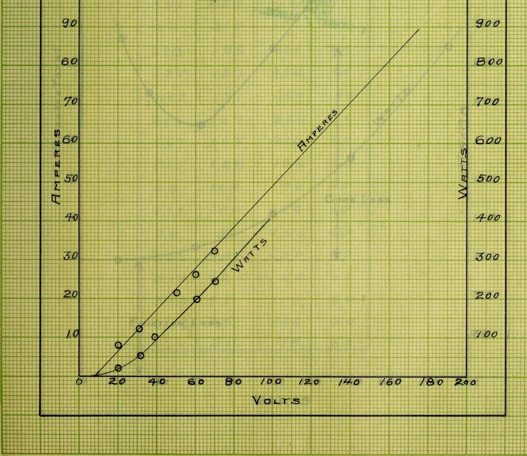 An illustration from Induction motors in concatenation, 1907, leaf 126