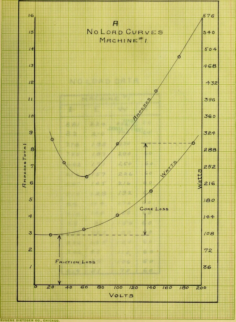 An illustration from Induction motors in concatenation, 1907, leaf 128