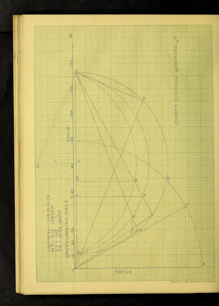An illustration from Induction motors in concatenation, 1907, leaf 137