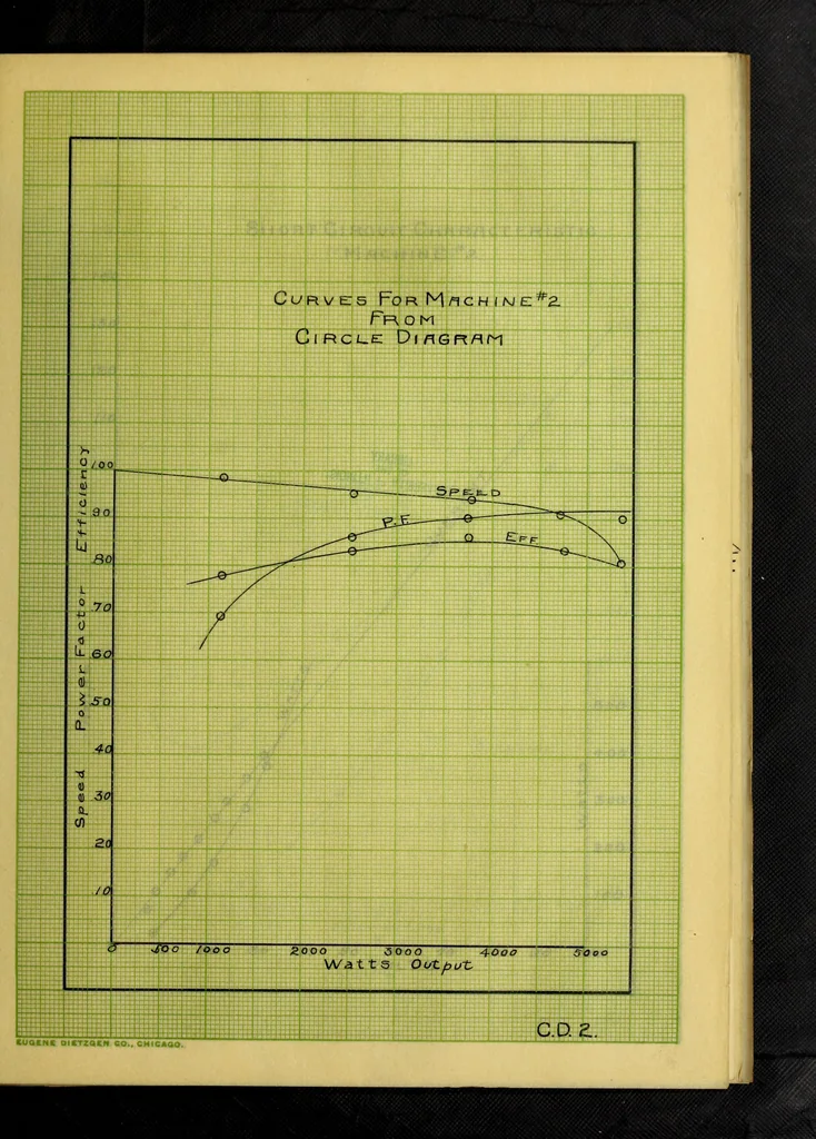 An illustration from Induction motors in concatenation, 1907, leaf 138