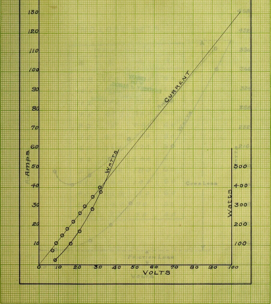 An illustration from Induction motors in concatenation, 1907, leaf 140