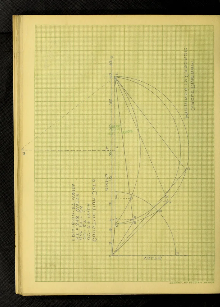 An illustration from Induction motors in concatenation, 1907, leaf 151