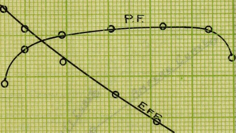 An illustration from Induction motors in concatenation, 1907, leaf 152